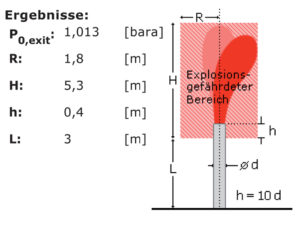 Ex-Zonen-Plan